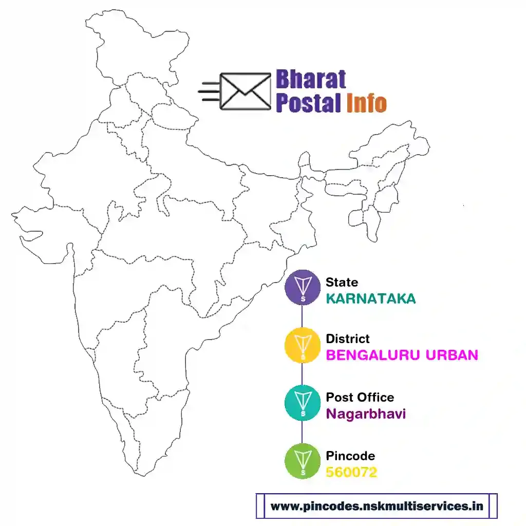 karnataka-bengaluru urban-nagarbhavi-560072